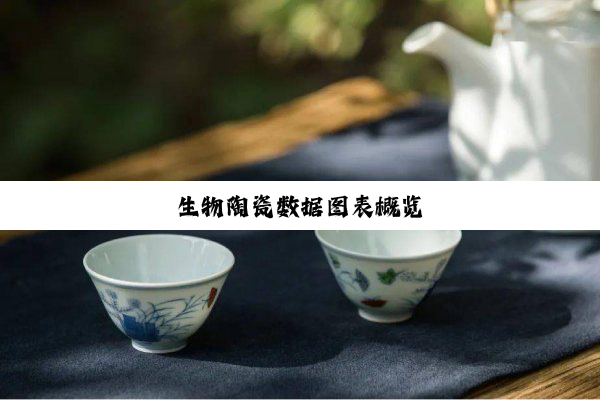 生物陶瓷数据图表概览